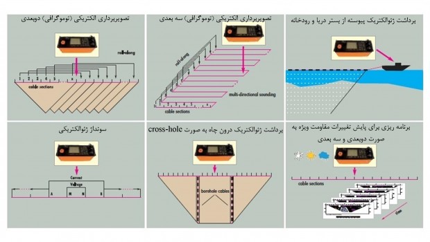 مقایسه تجهیزات ژئوالکتریک (IP-RS) مارک ARES ، ARES II و GEPS-2000